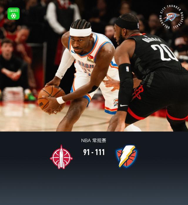开云官网-雷霆111-91末节爆发双杀火箭，亚历山大20分，杜兰特19分7板